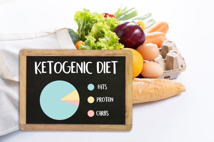 Ketogenic diet Organic grocery vegetables Healthy low carbs